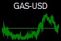 GAS-USD